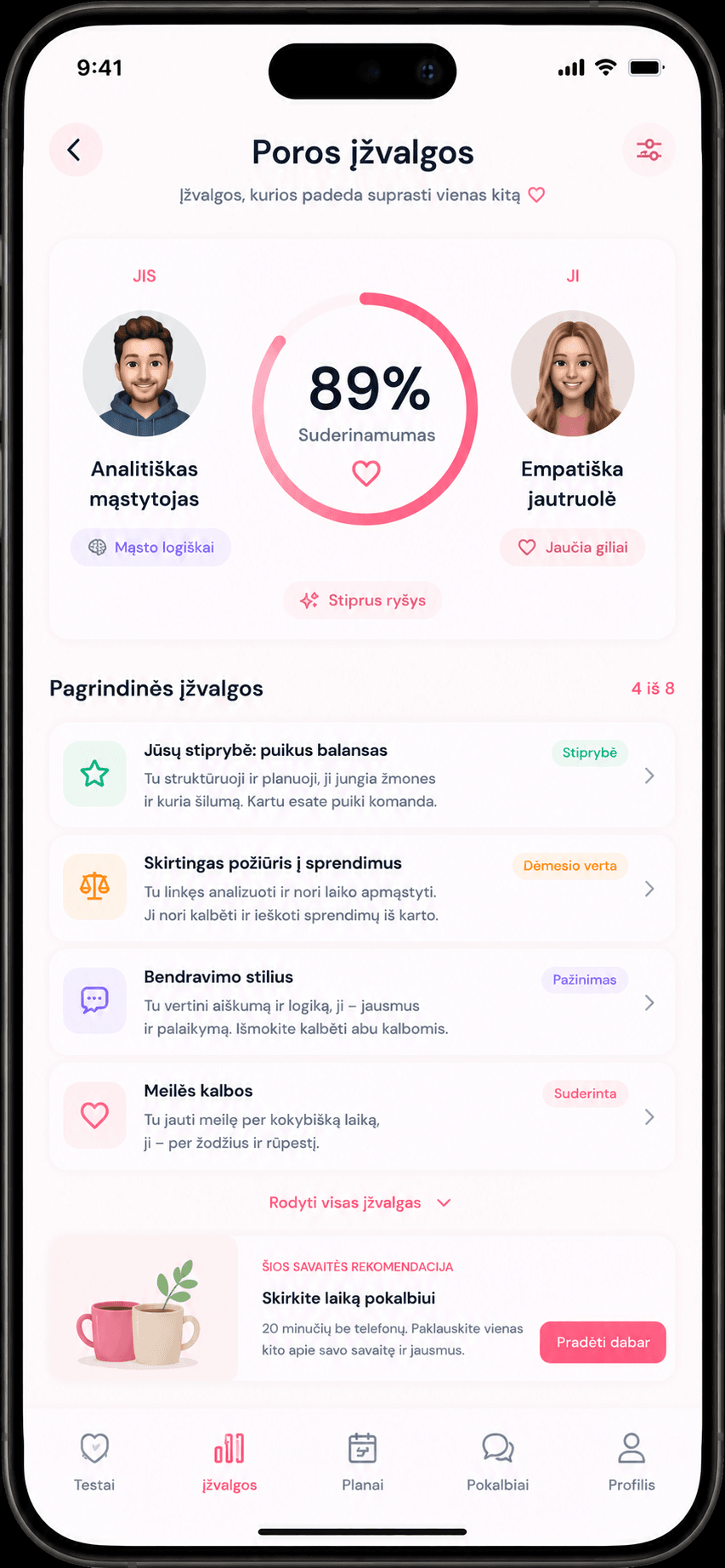 Kjut programėlės poros suderinamumo įžvalgos